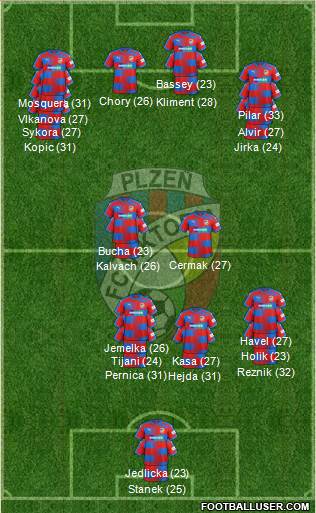 Viktoria Plzen football formation