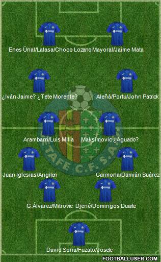 Getafe C.F., S.A.D. 4-4-2 football formation