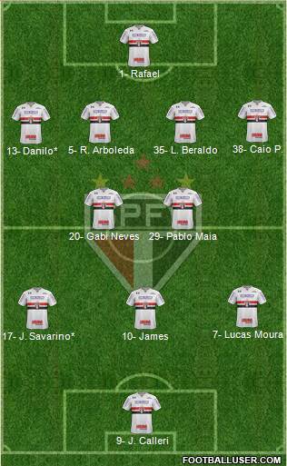 São Paulo FC Formation 2023