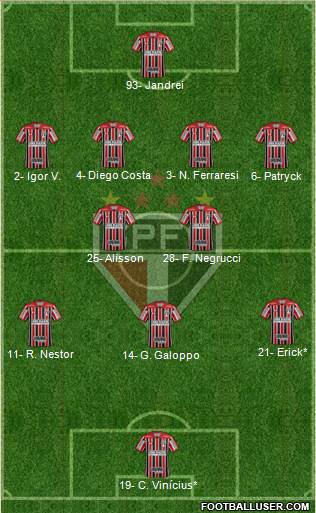 São Paulo FC Formation 2023