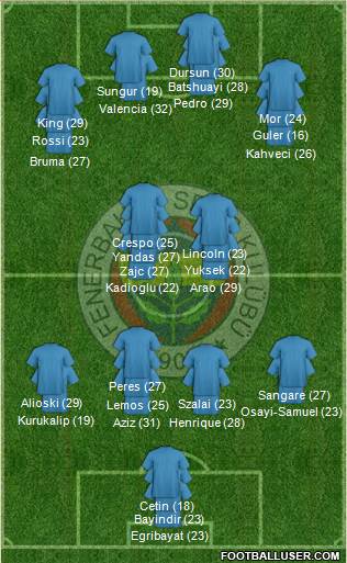 Fenerbahçe SK football formation