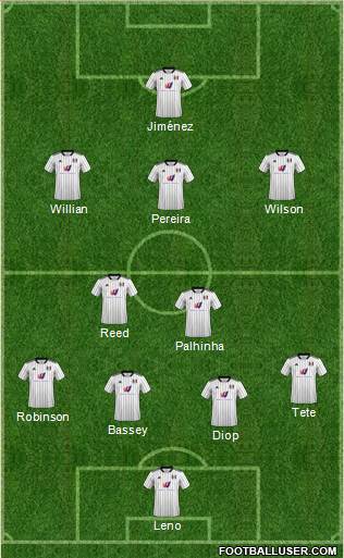 Fulham 4-2-3-1 football formation