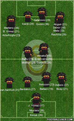 Galatasaray SK 4-1-4-1 football formation