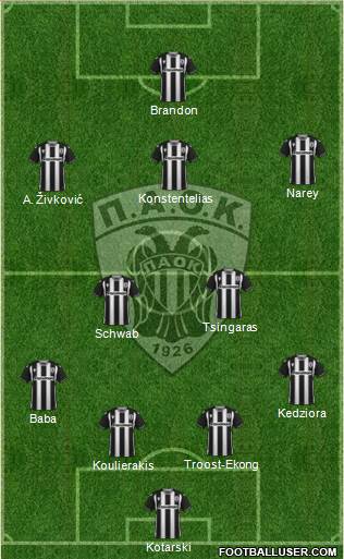 AS PAOK Salonika 4-2-3-1 football formation