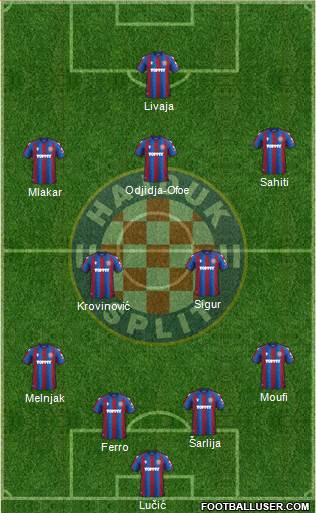 HNK Hajduk Formation 2023