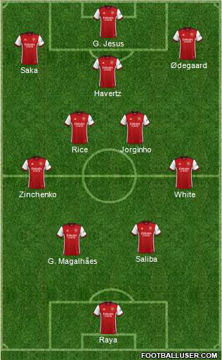 Arsenal Formation 2023