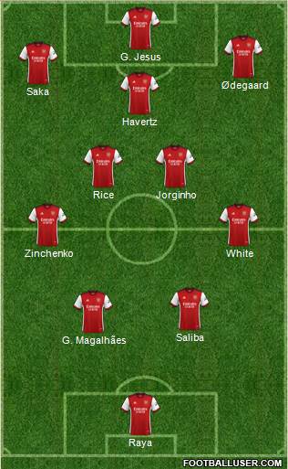 Arsenal 4-5-1 football formation