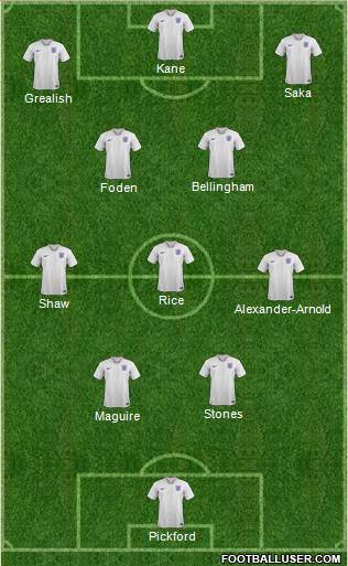England Formation 2023