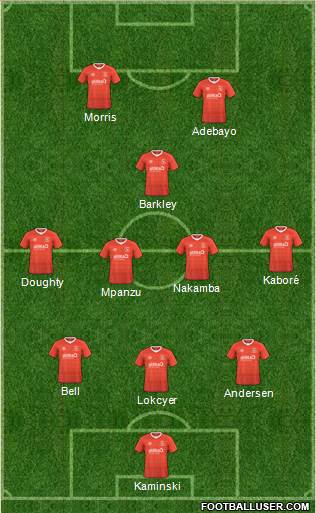 Luton Town Formation 2023