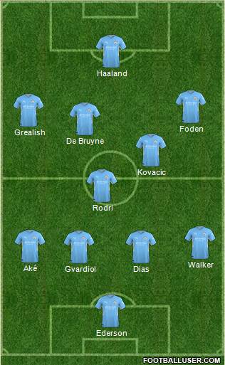 Manchester City football formation