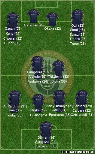 Istanbul Büyüksehir Belediye Spor Formation 2023