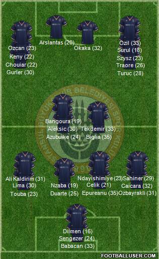 Istanbul Büyüksehir Belediye Spor football formation