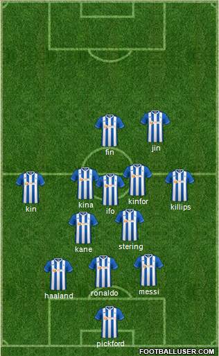 Hartlepool United football formation