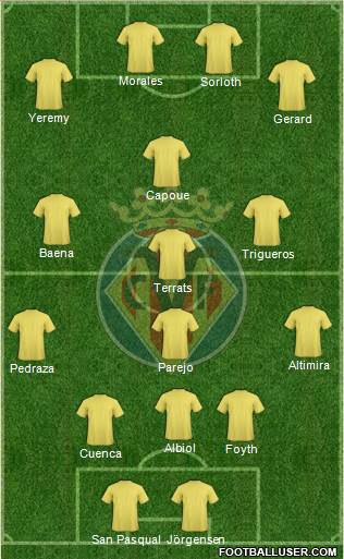 Villarreal C.F., S.A.D. 4-3-3 football formation