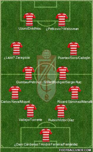 Granada C.F. 4-4-2 football formation