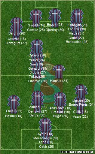 Trabzonspor football formation