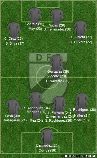 Danubio Fútbol Club Formation 2023