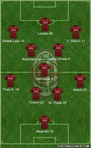 A.C. Milan Formation 2023
