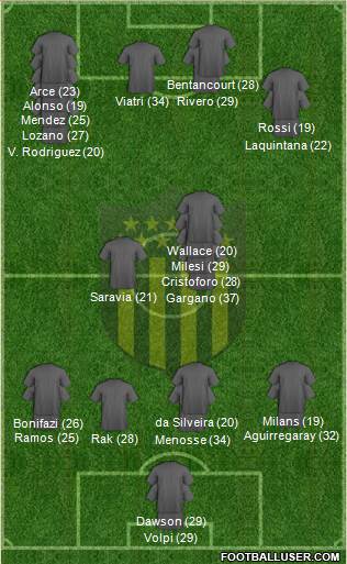 Club Atlético Peñarol Formation 2023
