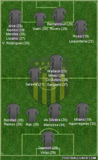 Club Atlético Peñarol football formation