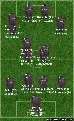 D.C. United Formation 2023