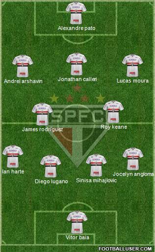 São Paulo FC Formation 2023