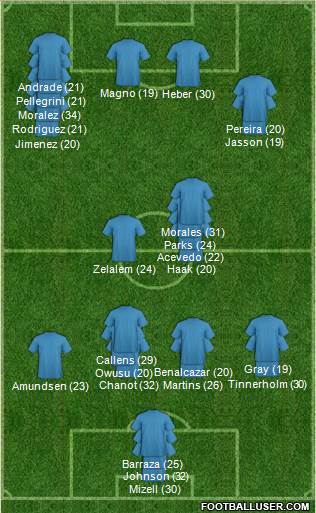 New England Revolution football formation