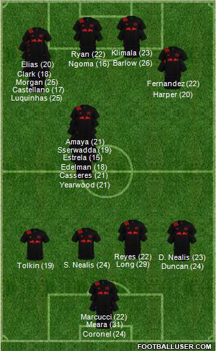 New York Red Bulls Formation 2023