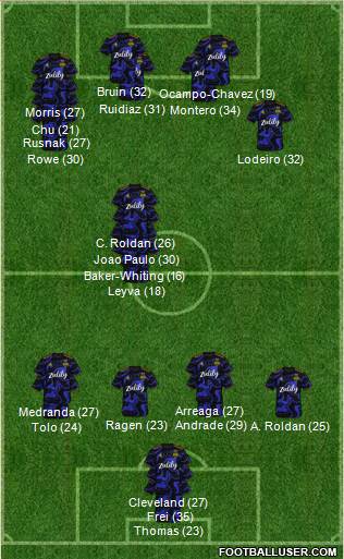 Seattle Sounders FC Formation 2023