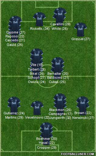 Vancouver Whitecaps FC Formation 2023