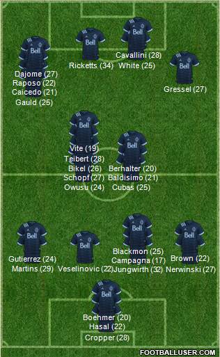 Vancouver Whitecaps FC 4-2-1-3 football formation