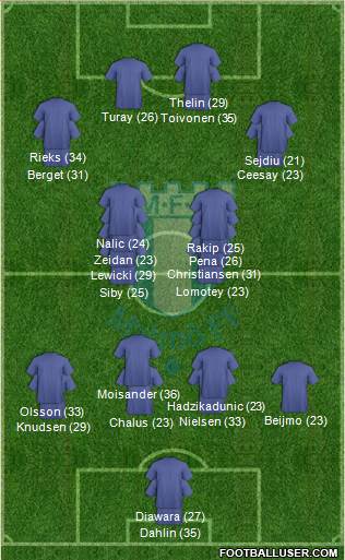 Malmö FF football formation