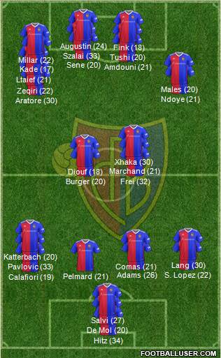 FC Basel football formation