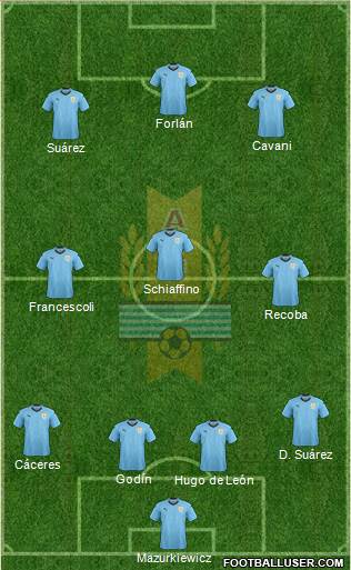 Uruguay 4-3-3 football formation