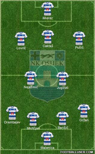 NK Osijek Formation 2023