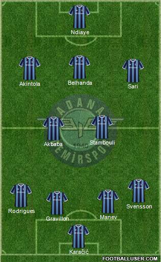 Adana Demirspor Formation 2023
