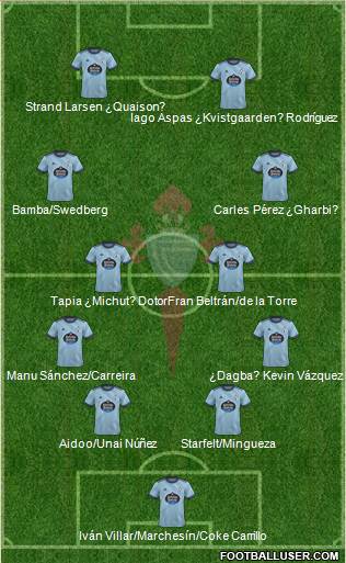 R.C. Celta S.A.D. football formation