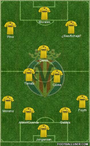 Villarreal C.F., S.A.D. football formation