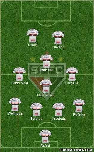 São Paulo FC Formation 2023