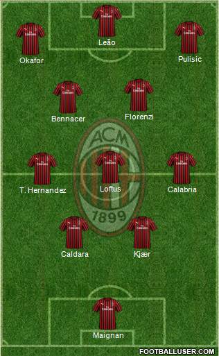 A.C. Milan Formation 2023