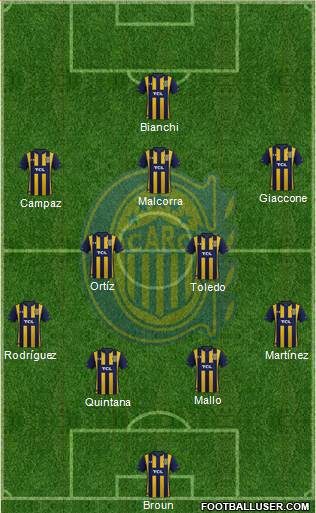 Rosario Central Formation 2023