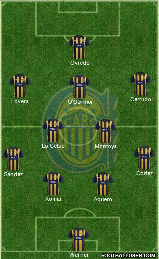 Rosario Central Formation 2023