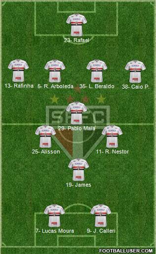São Paulo FC Formation 2023