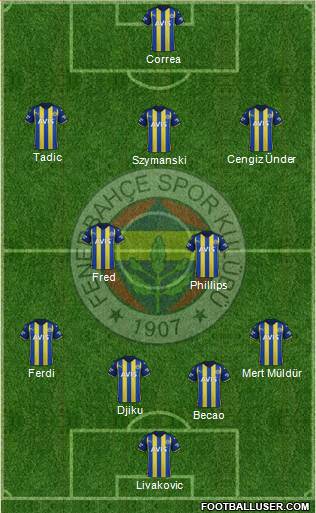 Fenerbahçe SK Formation 2023