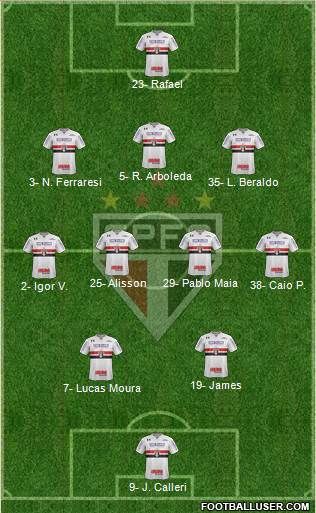 São Paulo FC Formation 2023