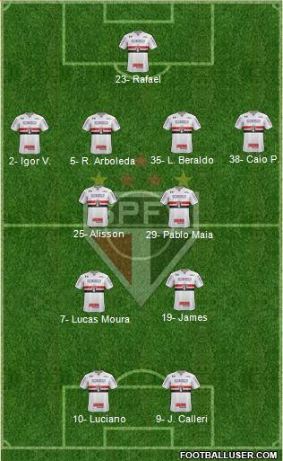 São Paulo FC Formation 2023