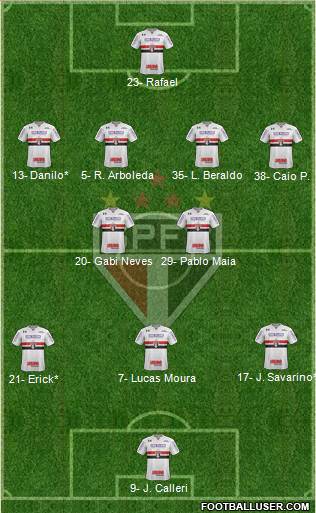 São Paulo FC Formation 2023