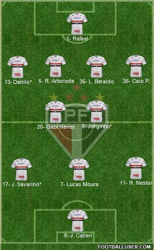São Paulo FC Formation 2023