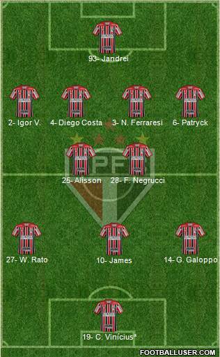 São Paulo FC Formation 2023