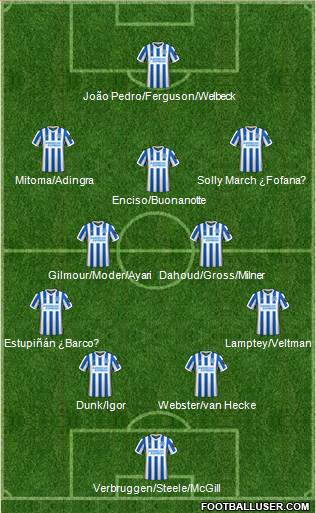 Brighton and Hove Albion 4-2-3-1 football formation